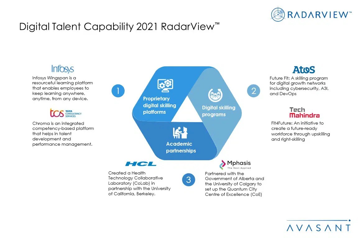 Digital Talent Capability 2021 Radarview Avasant - Best Mountain Illustrations in Ultra HD