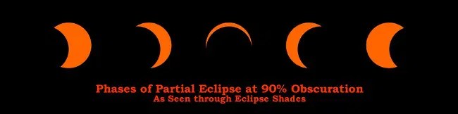 Bnr Eclipse Arkansas Outside - Professional Mobile Space Images | Free Download