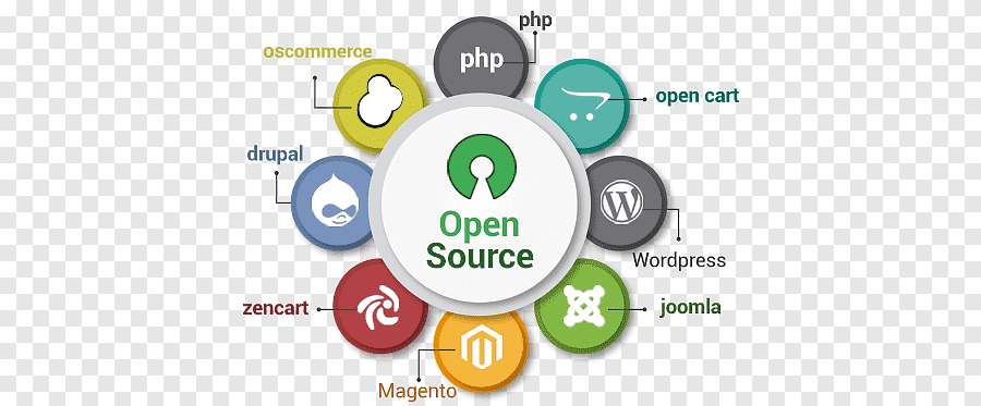 Desarrollo Web Diseno Web Adaptable Software De Codigo Abierto Desarrollo De Software Diseno Web Diseno Web Logo Png Pngegg