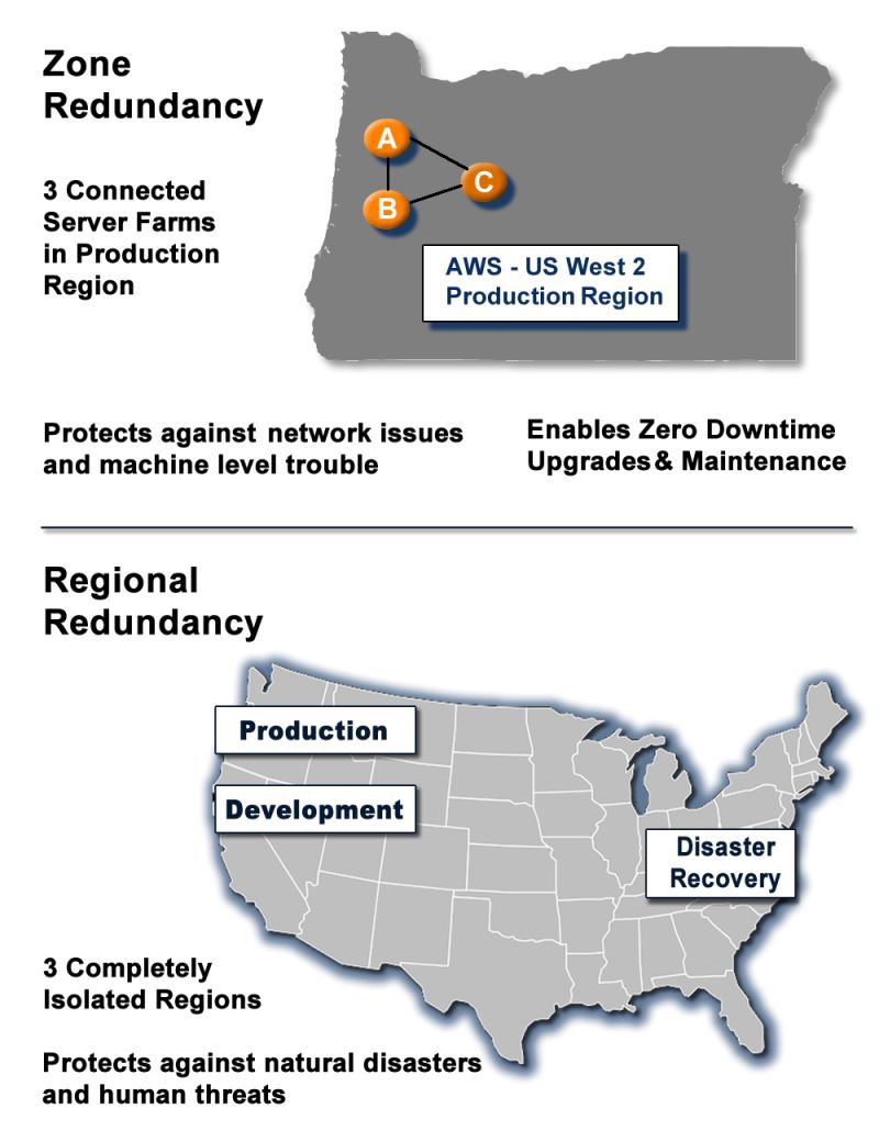 Aws Cloud Architecture Operations E7 Systems Llc - Premium Space Pattern - Mobile
