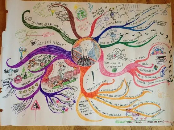 Creative Mind Maps The Arty Teacher - Best Gradient Photos in Desktop