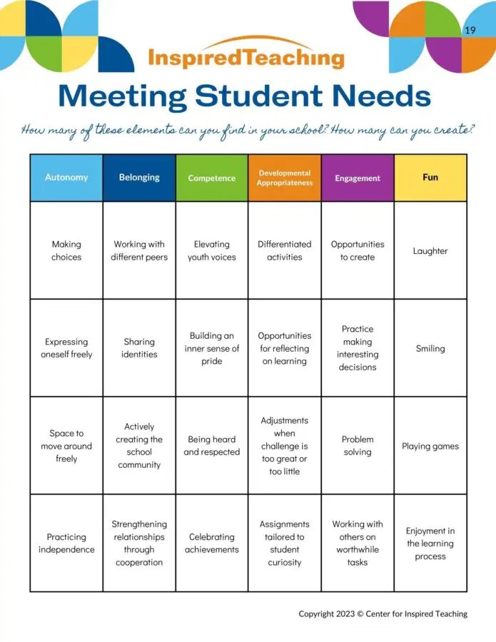 Abcde Of Learner Needs Fun Inspired Teaching - Abstract Patterns - Ultra HD 4K Collection