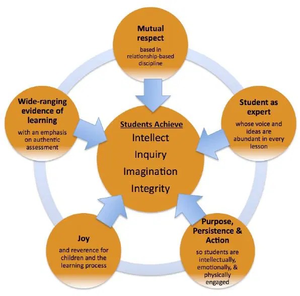 The Core Five Set - Elegant Ultra HD Ocean Arts | Free Download