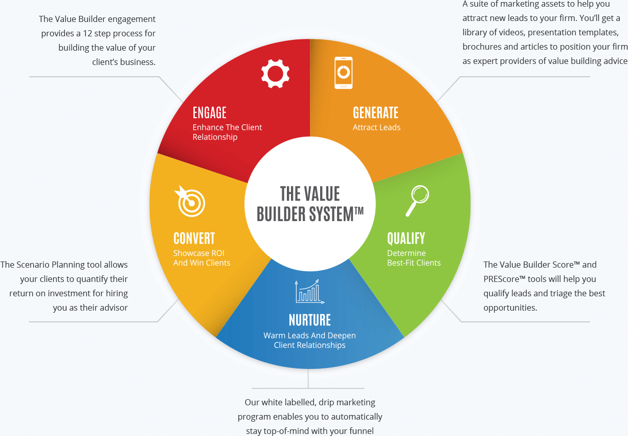 Built To Sell Medium - Desktop Minimal Designs for Desktop