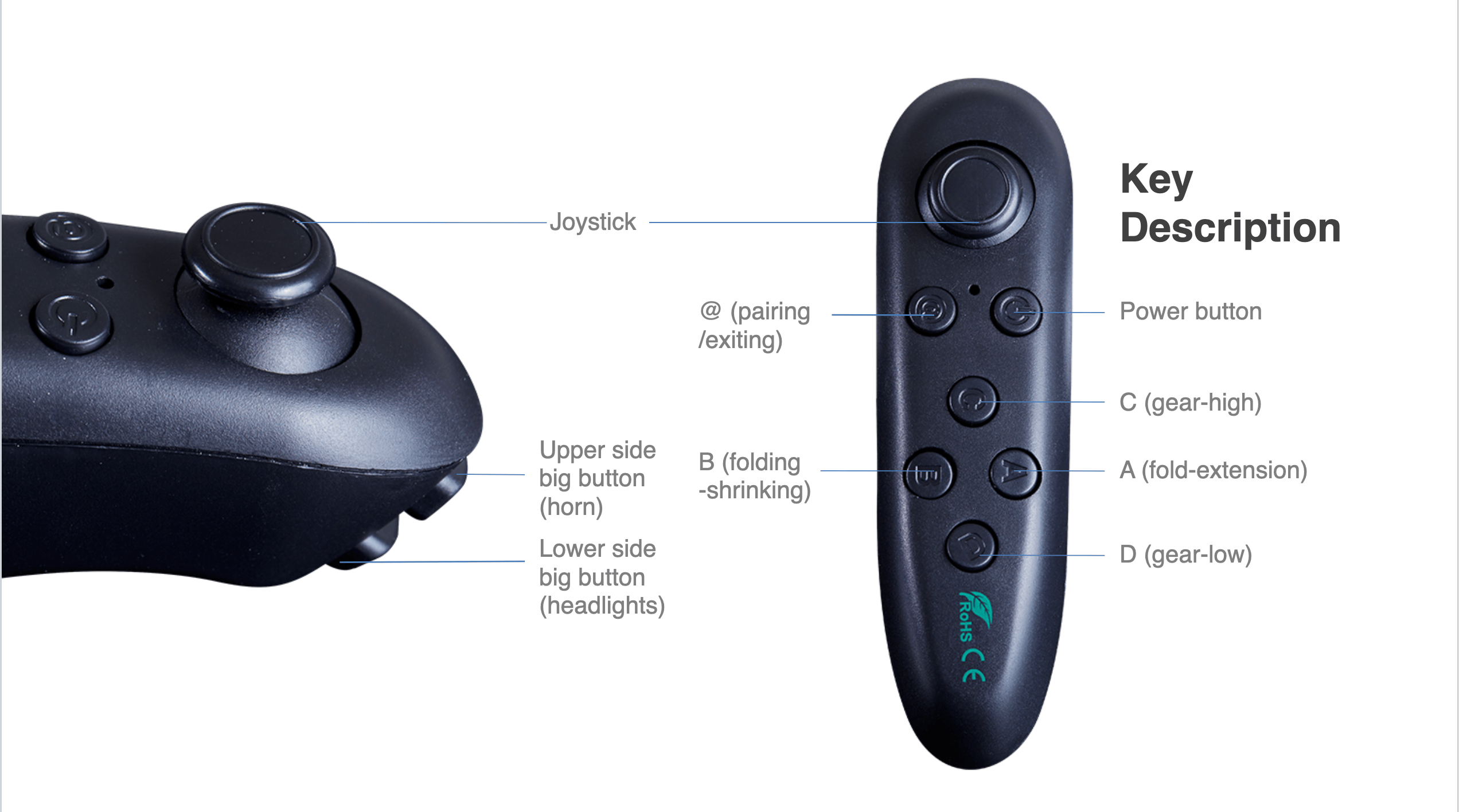 D9X Pro Remote Control