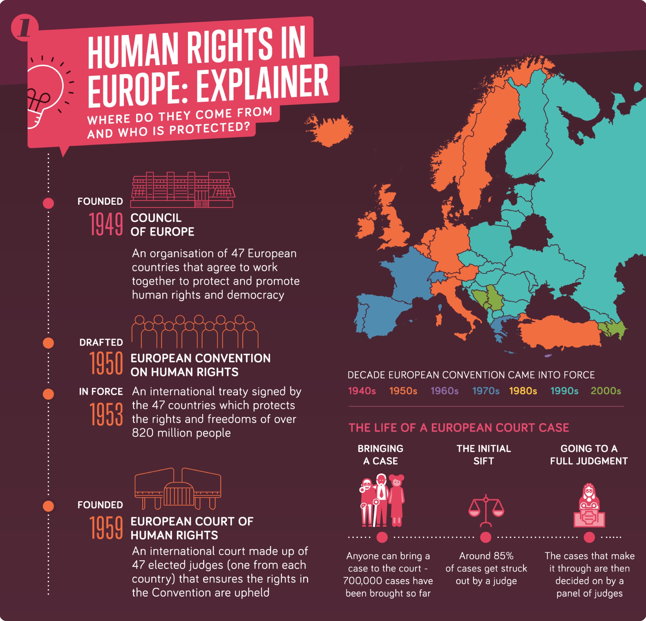 The European Court of Human Rights - Explained EachOther.