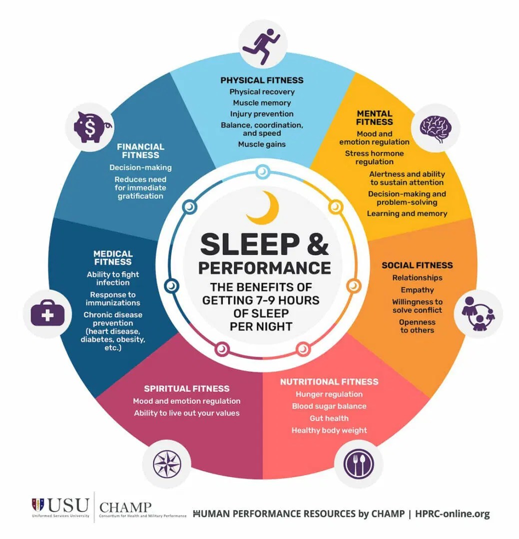 Why We Need Sleep 11 Tips Fit2live