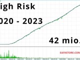 Phoenix Rig Ea Mt4 Latest Version Verified Profits
