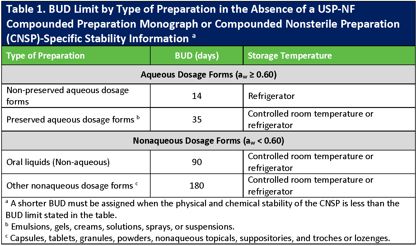 tirzepatide beyond use date Does go bad? Signs, causes, and what to do What happens if you use
