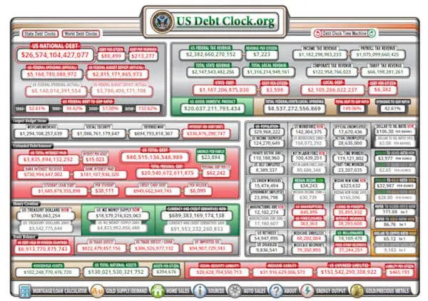 U.S. Debt Clock