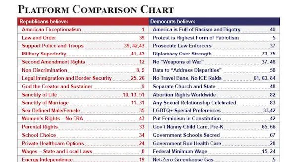 Platform Comparison Chart