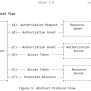 Dissecting OAuth2, With Github