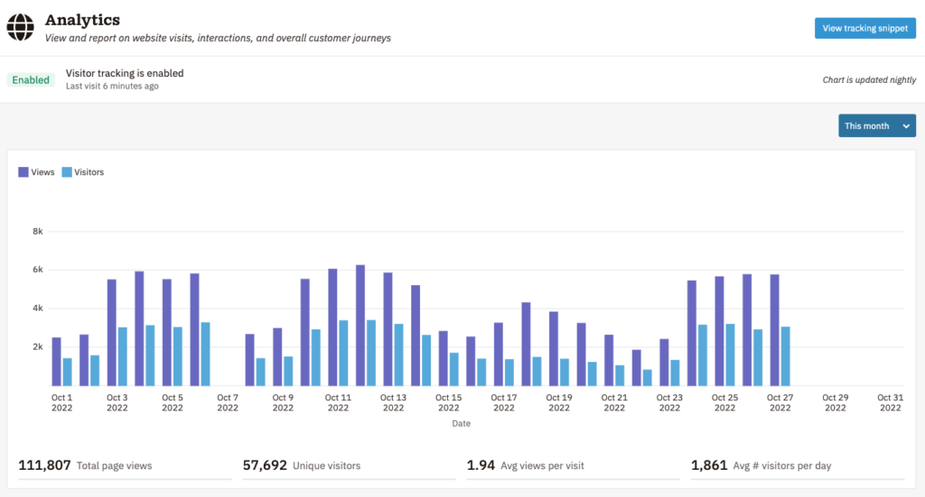 Google Analytics Ga4 Integration For Nutshell Crm - Premium Mountain Wallpaper Gallery - Ultra HD