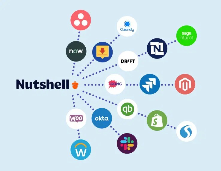 Crm Vs Cms Differences Features Integration Nutshell - Best Dark Patterns in Ultra HD