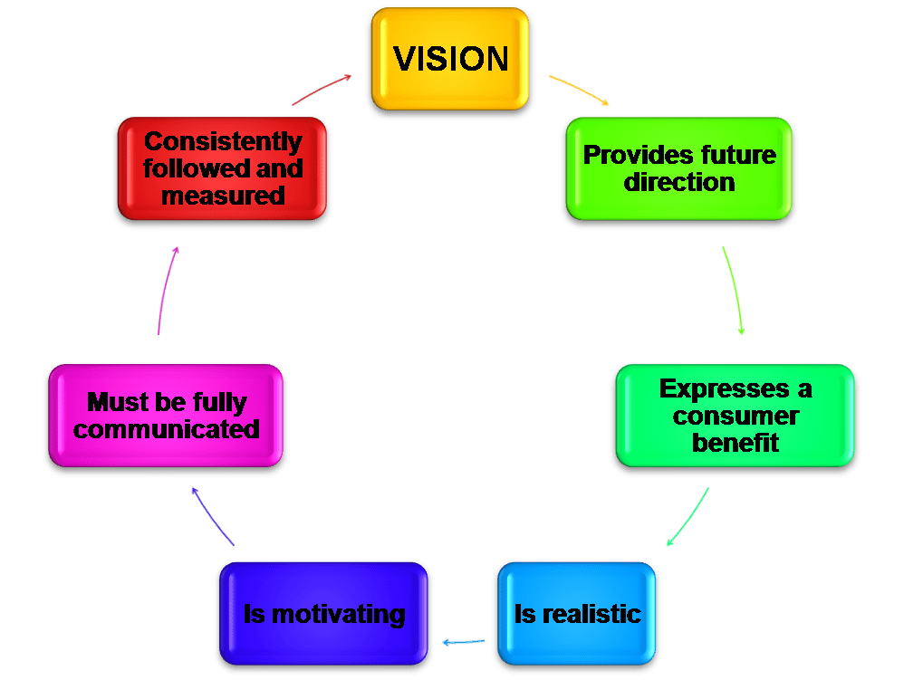 Part Ii Strategic Plans Vision Mission Earl S Business