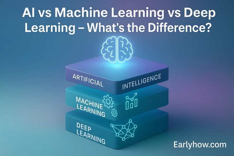 Difference Between Ai Vs Machine Learning Vs Deep Learning 44 Off - Premium City Background Gallery - High Resolution