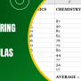 Mastering Excel Formulas: Step-by-Step Tutorial For Beginners - Earn ...