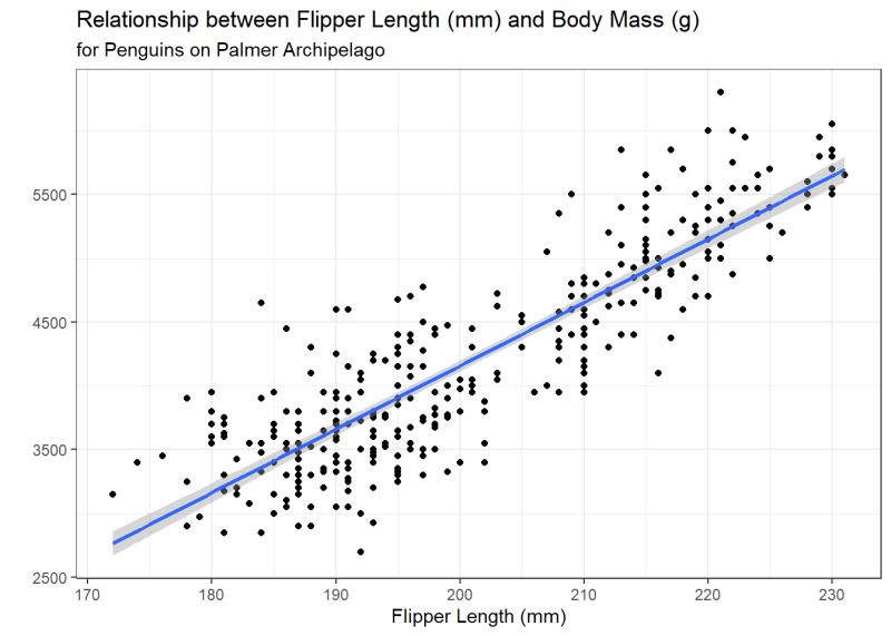 Stat 331 531 Statistical Computing With R 10 Predictive Checks - Sunset Textures - Premium Retina Collection
