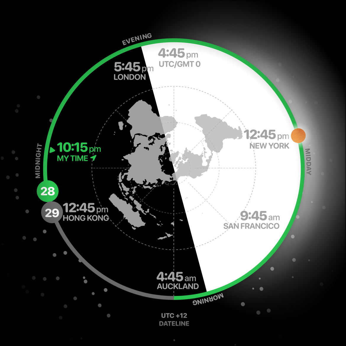 Interactive Dial