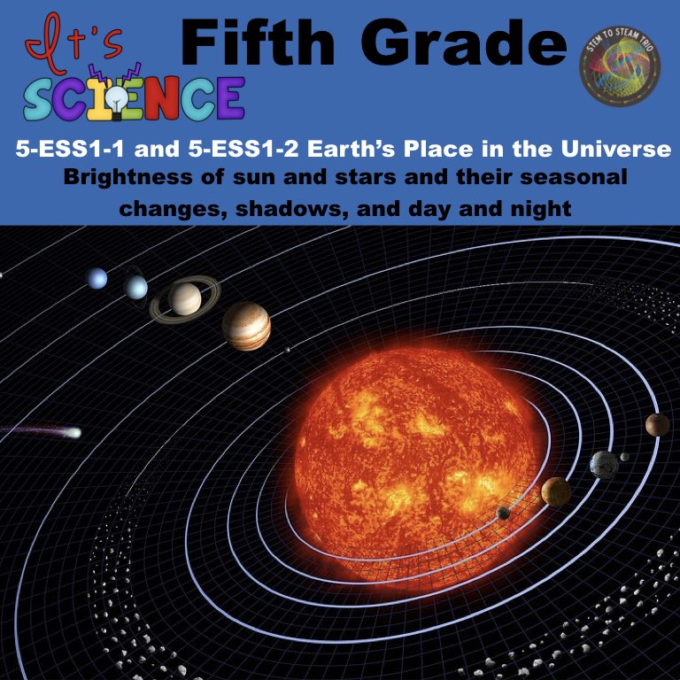Find out how to make sure your child has a successful year. Fifth Grade Ngss Ess1 1 And Es1 2 Earth S Place In The Universe Science And Steam Team