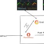 Monitoring System Metrics With Grafana And Prometheus - Earthly Blog