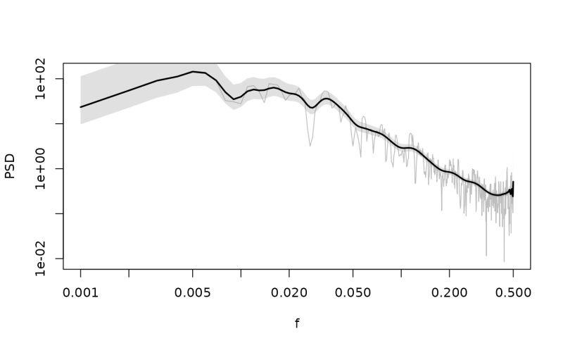 Spectral Tools For The Ecus Group Paleospec - Landscape Art Collection - HD Quality