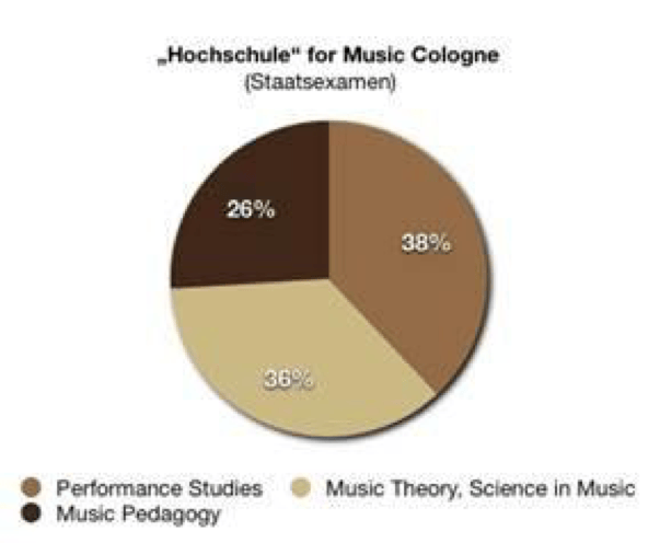 Music Teacher Training (DE) | European Association for Music in Schools