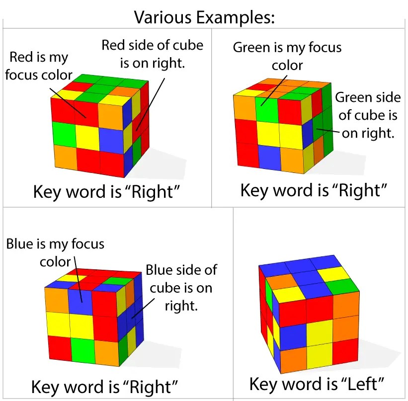 Step 4 – ABC’s – Easiest Solve – Easiest Way to Solve a Rubik's Cube