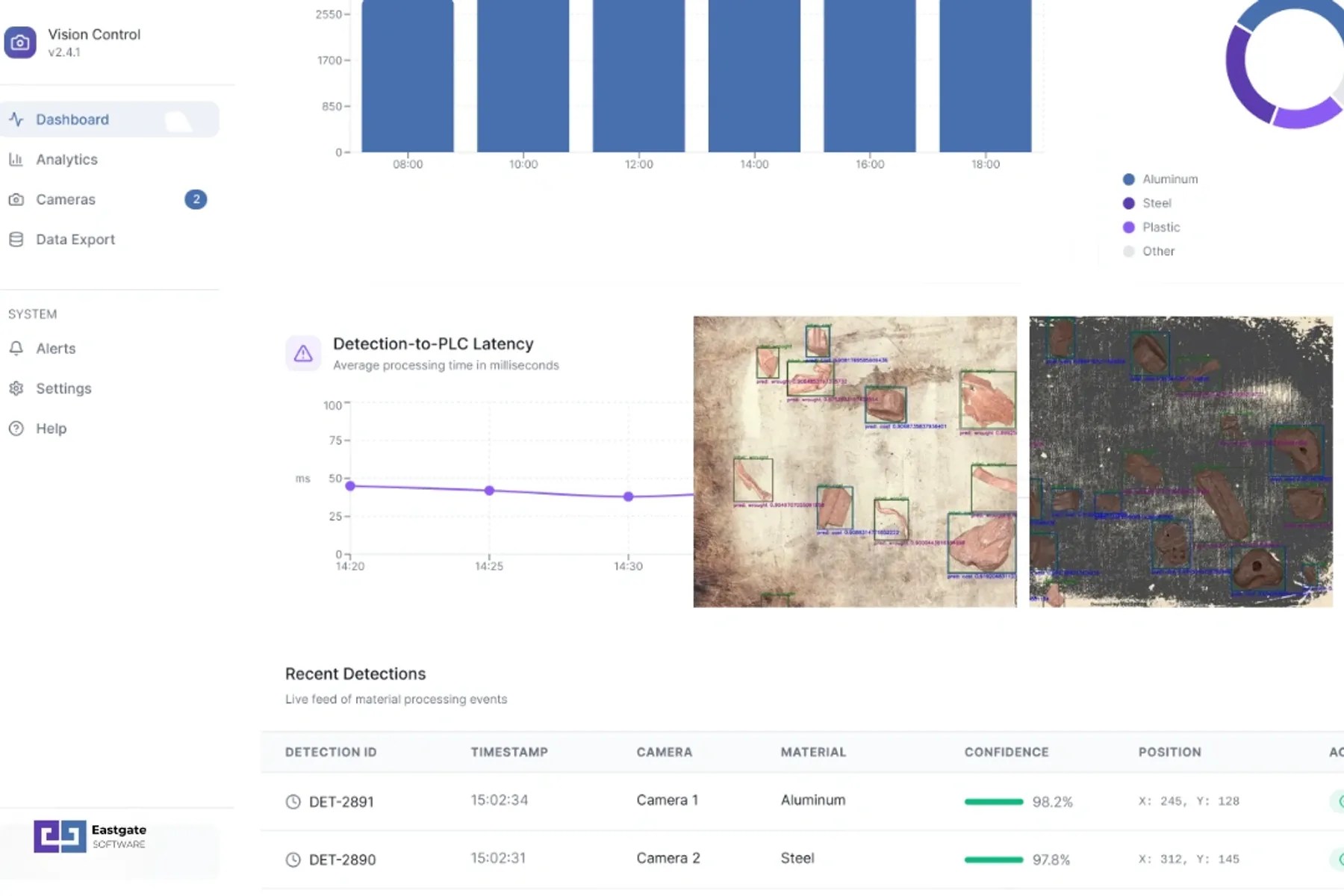 AI vision sorting system for factory inspection