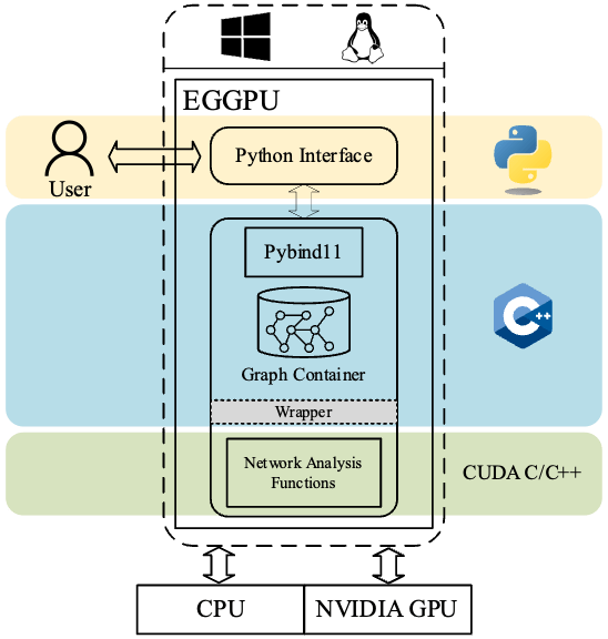 Easygraph Datasets Github Module Easygraph 1 4 1 - Desktop Landscape Designs for Desktop