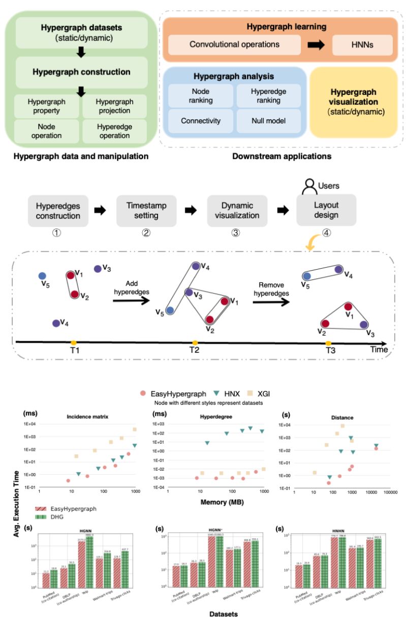Easygraph Datasets Github Module Easygraph 1 4 1 - Premium Sunset Image Gallery - Mobile