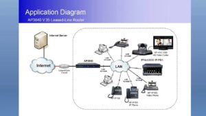 Leased Line Network