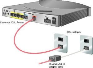 Leased Line Router