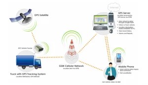 Fleet Management with GEO