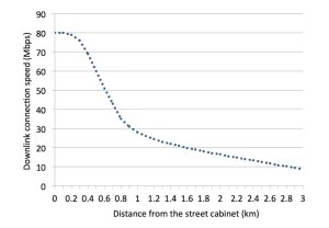 Cabinet Distance Graph
