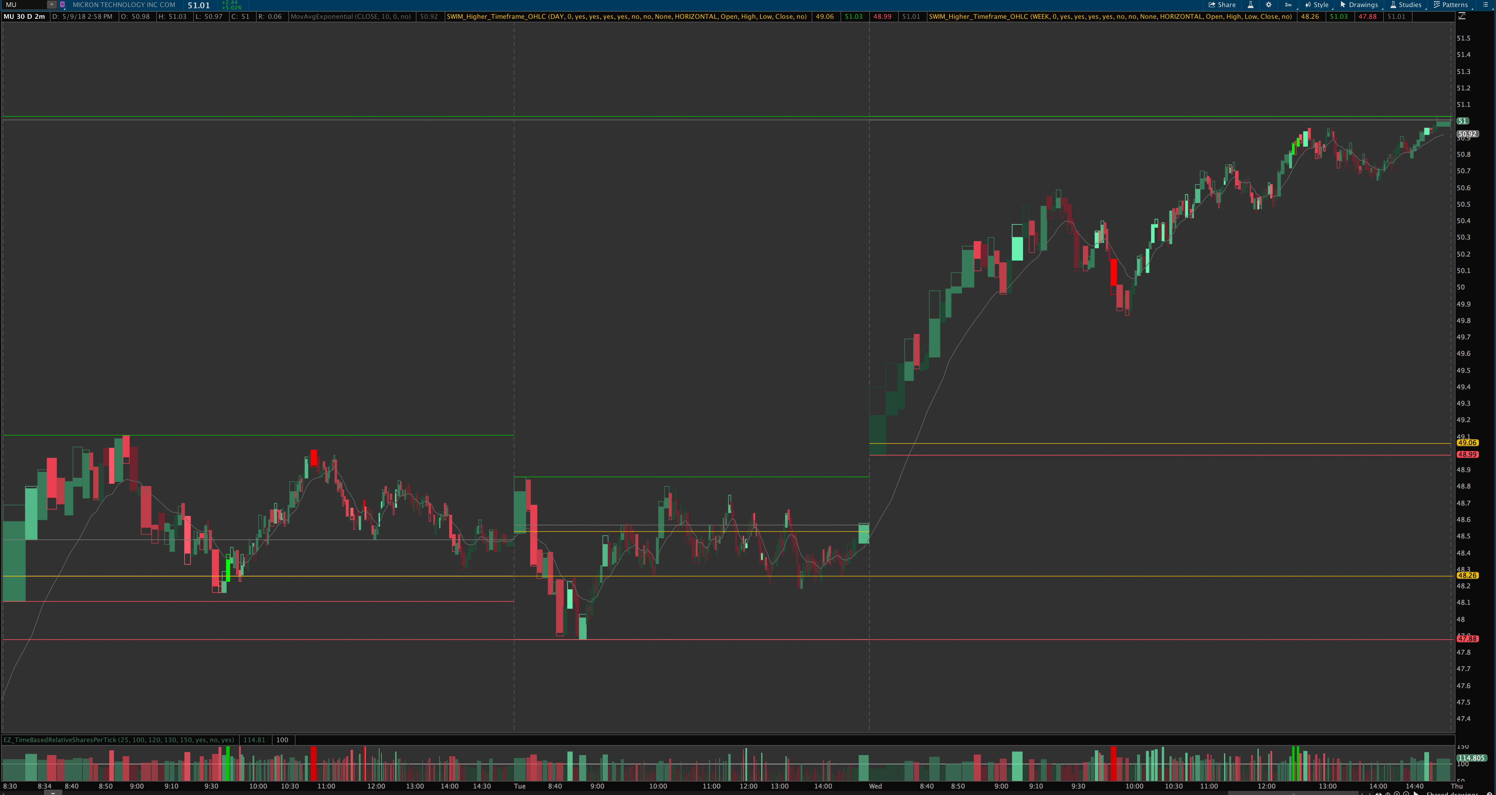 Trend Pivot Indicator For Thinkorswim - vs2qkvq
