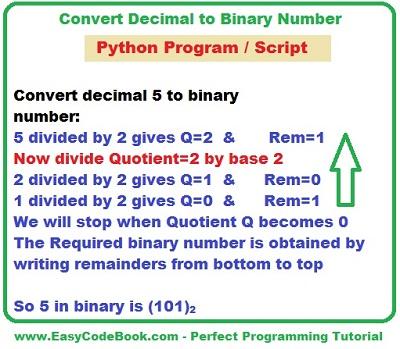 Python Decimal To Binary Converter Easycodebook Com - Gradient Pictures - Artistic Desktop Collection