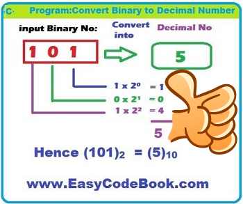 Program To Convert Binary Number To Decimal In C Binary Number - Download Artistic Landscape Picture | Mobile