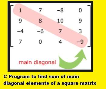 C Program Sum Of Main Diagonal Of Square Matrix Easycodebook Com - Best Mountain Wallpapers in HD