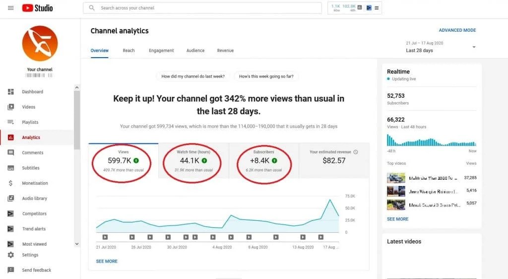 You might even have a penny. How To Earn Money From Youtube In 2021 A Step By Step Guide