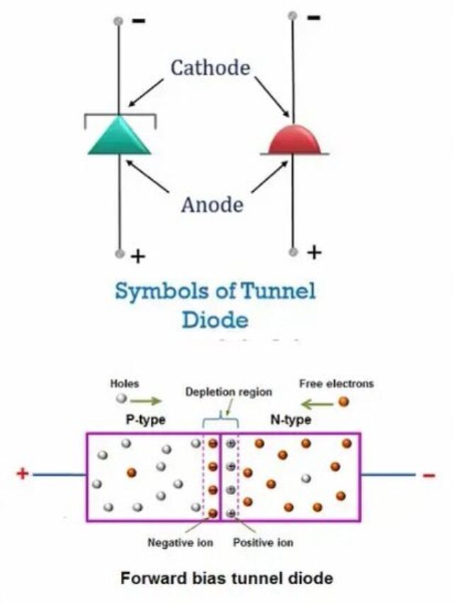 Unleashing the Secrets of the Tunnel Diode 15 Astonishing Facts You