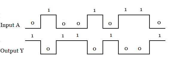 Logic NOT Gate Tutorial - Easy Electronics