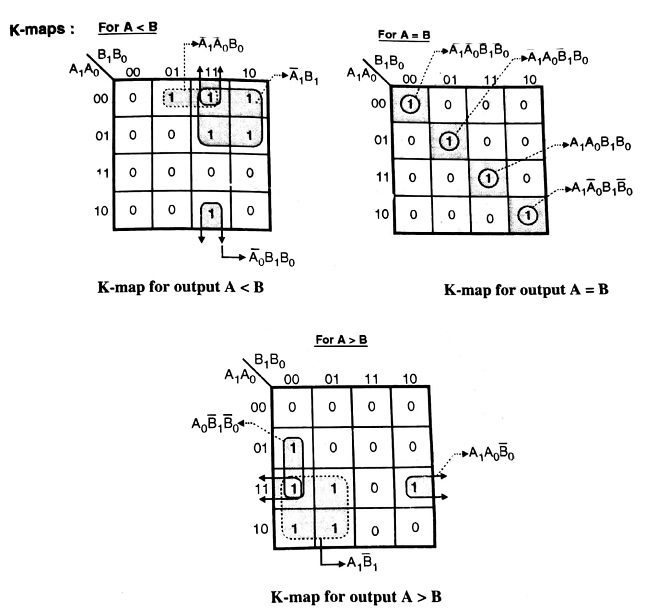 Magnitude Comparator and Digital Comparator Easy Electronics