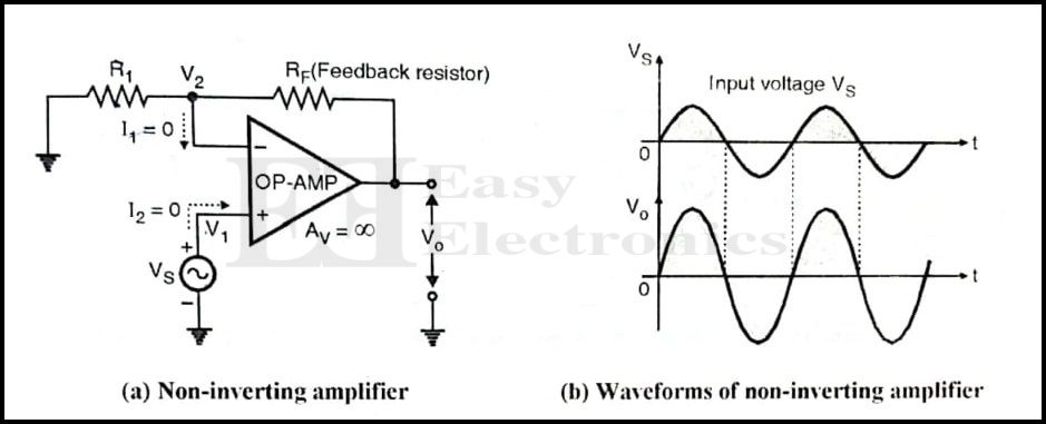 Non-Inverting Operational Amplifier
