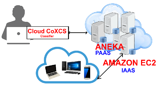Cloud application: Gene expression data analysis - EasyExamNotes.com