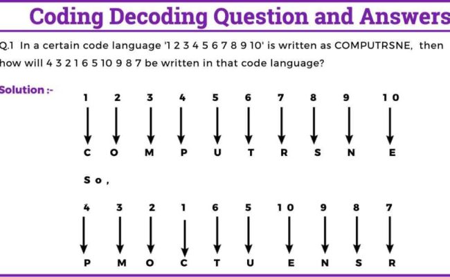 Coding Decoding Question And Answers - Easy Maths Solutions