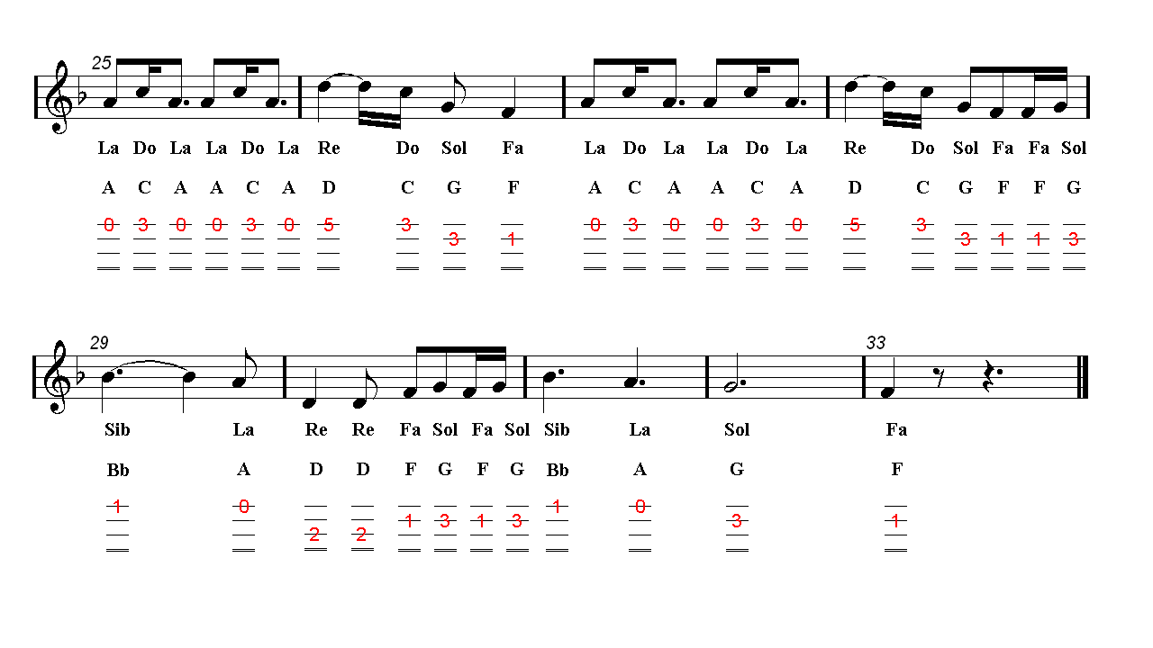 Is this strumming pattern correct.