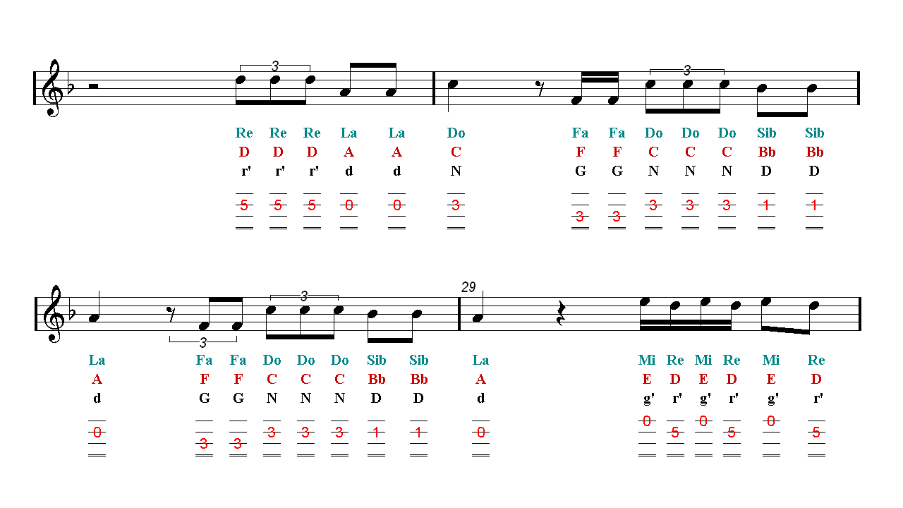 Bukan aku yg nulis sih, tapi dari google :d mngkin . Dusk Till Dawn Zayn Mandolin Tab Sheet Music Guitar Chords Easy Music