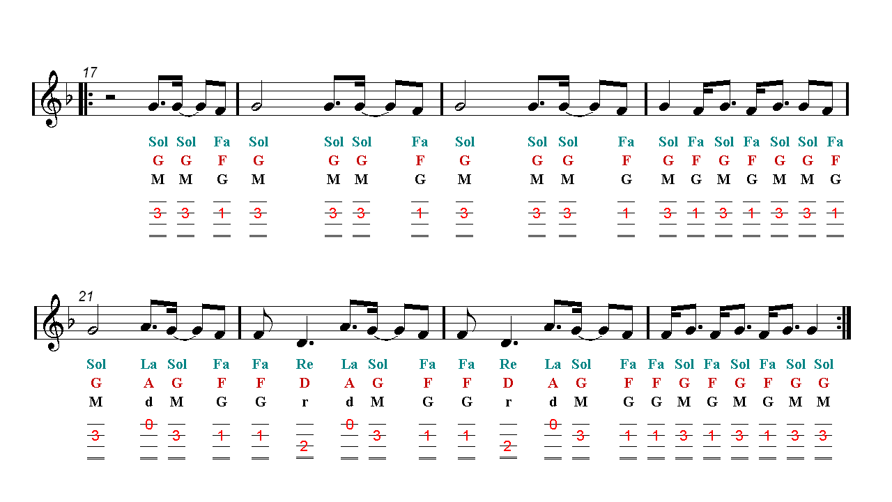 Gmm Intro Ukulele Chords [Easy Ukulele Tabs]