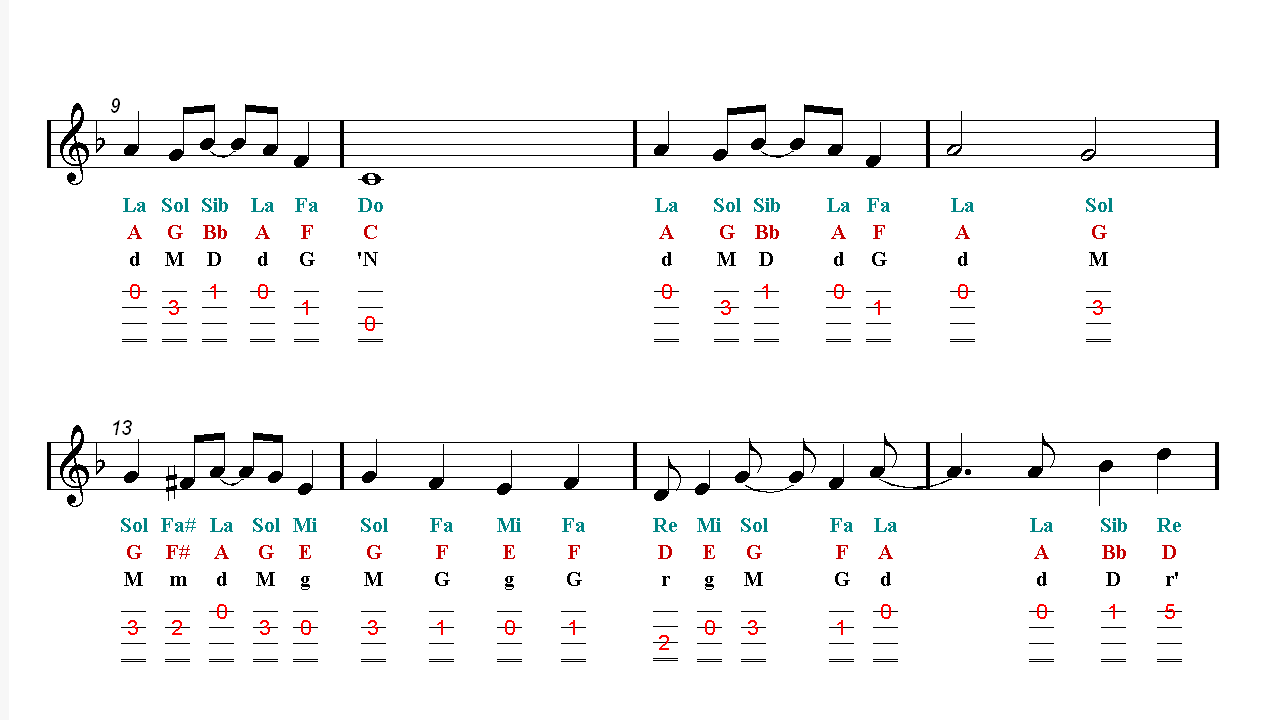 Once Upon A Dream Chords Lana Del Rey Ukulele Songs Ukulele Songs Disney Ukulele Chords Songs 
